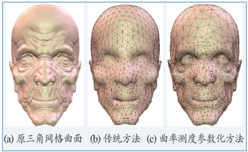 图5 不同的几何压缩方法对比